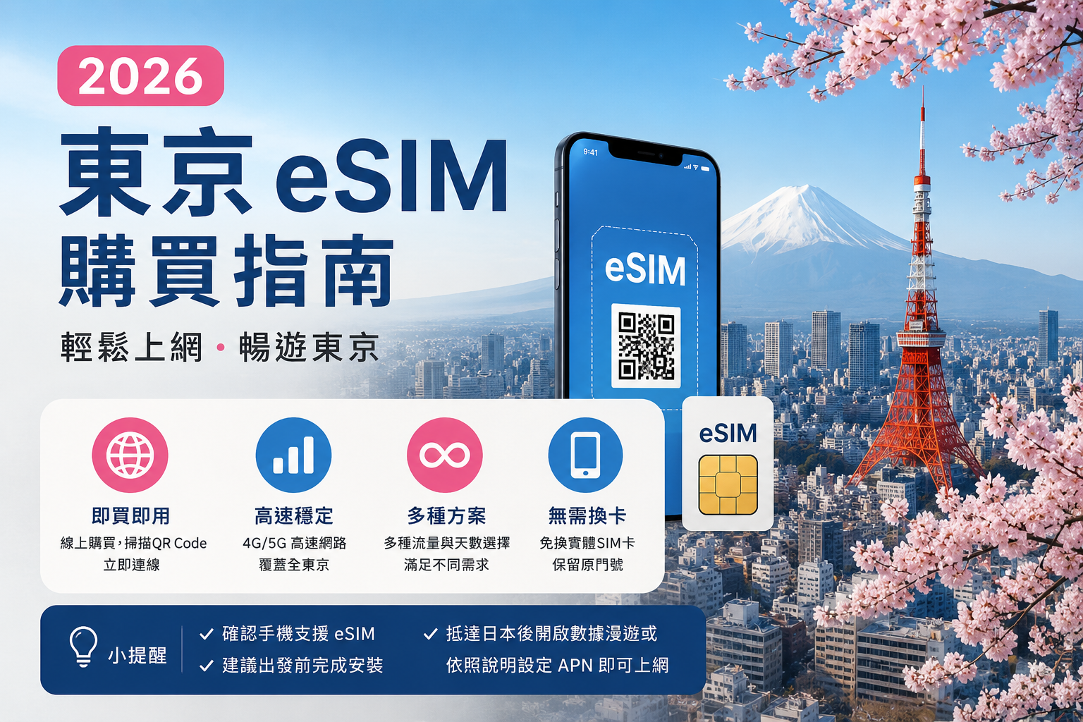 2026 東京 eSIM 購買指南